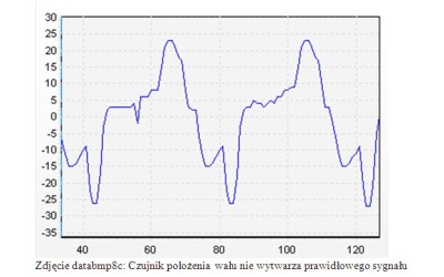 OSCYLOSKOP W WARSZTACIE SAMOCHODOWYM