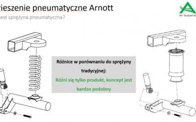 Zawieszenie pneumatyczne. Nie taki diabeł straszny jak go malują.